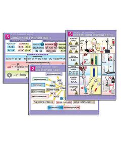 Купить Комплект таблиц по орг. химии "Реакции органических веществ" (6 табл., формат А1, лам.) в интернет-магазине Irkshop.ru