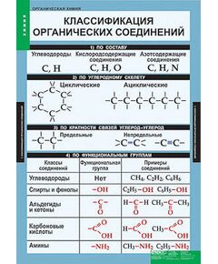 Купить Таблицы демонстрационные "Органическая химия" в интернет-магазине Irkshop.ru