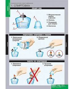 Купить Таблицы демонстрационные "Химия. Инструктивные таблицы" (20 шт.) в интернет-магазине Irkshop.ru