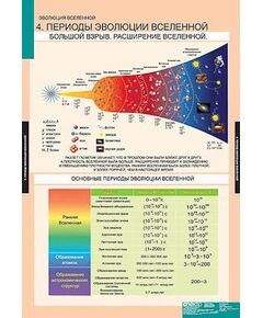 Купить Таблицы демонстрационные "Эволюция Вселенной" в интернет-магазине Irkshop.ru