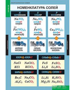 Купить Таблицы демонстрационные "Неорганическая химия" в интернет-магазине Irkshop.ru