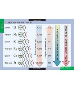 Купить Таблицы демонстрационные "Химия. Металлы" в интернет-магазине Irkshop.ru