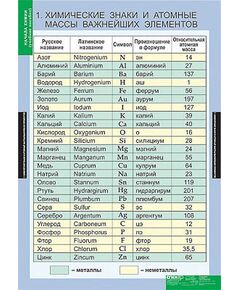 Купить Таблицы демонстрационные "Начала химии" в интернет-магазине Irkshop.ru