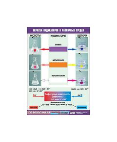 Купить Таблица демонстрационная "Окраска индикаторов в различных средах" (винил 100х140) в интернет-магазине Irkshop.ru