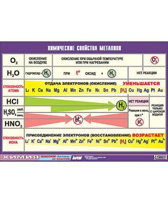 Купить Таблица демонстрационная "Химические свойства металлов" (винил 100х140) в интернет-магазине Irkshop.ru