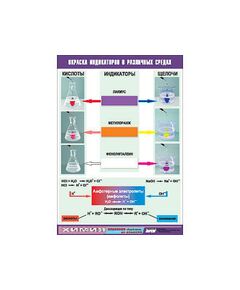 Купить Таблица демонстрационная "Окраска индикаторов в различных средах" (винил 70x100) в интернет-магазине Irkshop.ru
