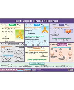 Купить Таблица демонстрационная "Общие сведения о группах углеводородов" (винил 100х140) в интернет-магазине Irkshop.ru