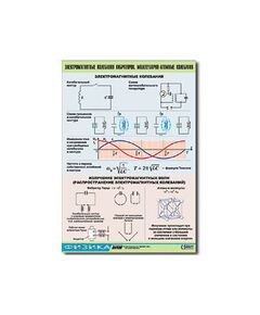 Купить Таблица демонстрационная "Электромагнитные и молекулярно-атомные колебания" (винил 70х100) в интернет-магазине Irkshop.ru