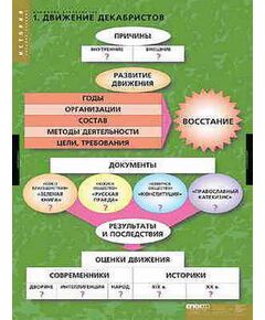 Купить Таблицы демонстрационные "Движение декабристов" в интернет-магазине Irkshop.ru