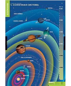 Купить Таблицы демонстрационные "Земля и солнце" в интернет-магазине Irkshop.ru