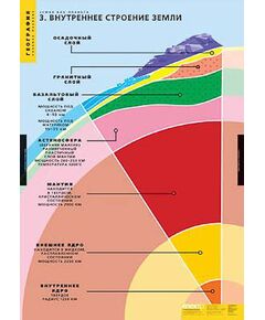 Купить Таблицы демонстрационные "Земля как планета" в интернет-магазине Irkshop.ru