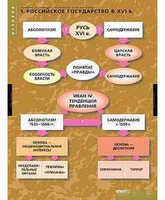 Купить Таблицы демонстрационные "Развитие Российского государства в 15-16 вв" в интернет-магазине Irkshop.ru