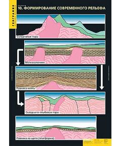 Купить Таблицы демонстрационные "Рельеф" в интернет-магазине Irkshop.ru