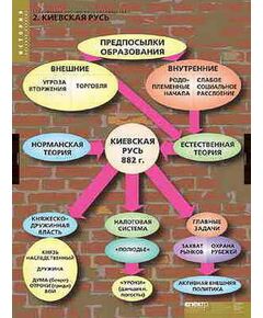 Купить Таблицы демонстрационные "Становление Российского государства" в интернет-магазине Irkshop.ru