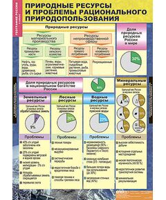 Купить Таблицы демонстрационные "География 8 класс" (Природа и население) в интернет-магазине Irkshop.ru