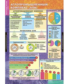 Купить Таблицы демонстрационные "География 9 класс" (Хозяйство и географические районы ) в интернет-магазине Irkshop.ru