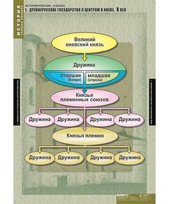 Купить Таблицы демонстрационные "История России 6 класс" в интернет-магазине Irkshop.ru