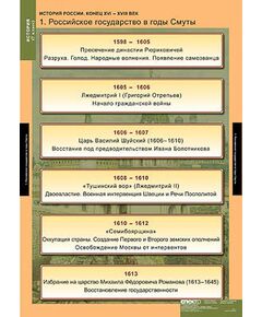 Купить Таблицы демонстрационные "История России 7 класс" в интернет-магазине Irkshop.ru