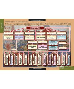 Купить Таблицы демонстрационные "История России 9 класс" в интернет-магазине Irkshop.ru