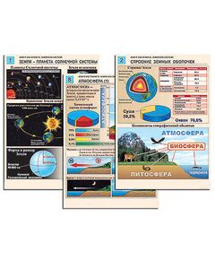 Купить Комплект таблиц по географии раздат. "Земля как планета. Земля как система" (цвет, лам., 12 шт.) в интернет-магазине Irkshop.ru