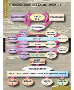 Купить Таблицы демонстрационные "Цивилизационные альтернативы в истории России" в интернет-магазине Irkshop.ru