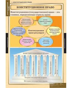 Купить Таблицы демонстрационные "Конституционное право" в интернет-магазине Irkshop.ru