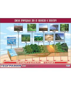 Купить Таблица демонстрационная "Смена природных зон от полюсов к экватору" (винил 70x100) в интернет-магазине Irkshop.ru