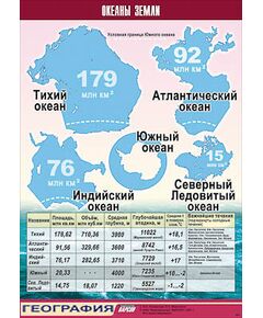 Купить Таблица демонстрационная "Океаны Земли" (винил 100x140) в интернет-магазине Irkshop.ru