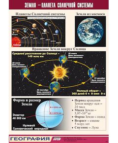 Купить Таблица демонстрационная "Земля - планета Солнечной системы" (винил 100x140) в интернет-магазине Irkshop.ru