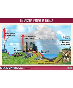 Купить Таблица демонстрационная "Воздействие человека на природу" (винил 100х140) в интернет-магазине Irkshop.ru