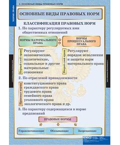 Купить Таблицы демонстрационные "Теория права" в интернет-магазине Irkshop.ru