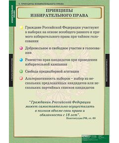 Купить Таблицы демонстрационные "Избирательное право" в интернет-магазине Irkshop.ru