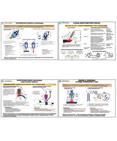 Купить Плакаты ПРОФТЕХ "Способы сварки и наплавки" (10 пл, винил, 70х100) в интернет-магазине Irkshop.ru
