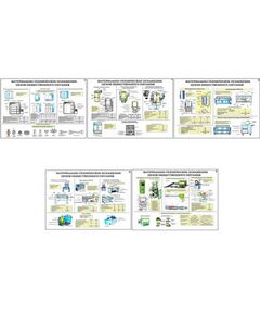 Купить Плакаты ПРОФТЕХ "Материально-техническое оснащение цехов общественного питания (5 пл, винил, 70х100) в интернет-магазине Irkshop.ru