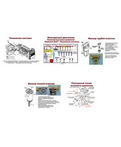 Купить Плакаты ПРОФТЕХ "Принцип работы топливной системы современных дизелей" (5 пл, винил, 70х100) в интернет-магазине Irkshop.ru