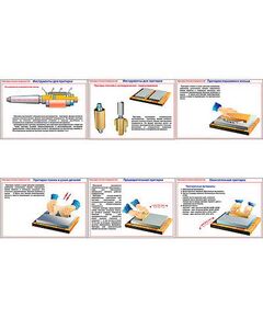 Купить Плакаты ПРОФТЕХ "Притирка плоских поверхностей" (6 пл, винил, 70х100) в интернет-магазине Irkshop.ru