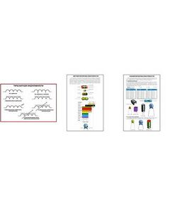 Купить Плакаты ПРОФТЕХ "Индуктивность" (3 пл, винил, 70х100) в интернет-магазине Irkshop.ru