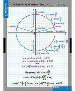 Купить Таблицы демонстрационные "Тригонометрические уравнения,неравенства" в интернет-магазине Irkshop.ru