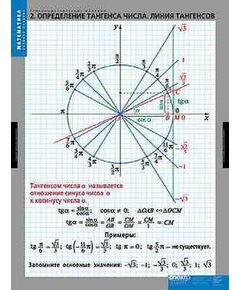Купить Таблицы демонстрационные "Тригонометрические функции" в интернет-магазине Irkshop.ru