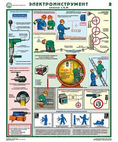 Купить Плакаты "Электроинструмент" ( 2 шт.) в интернет-магазине Irkshop.ru