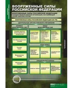 Купить Таблицы демонстрационные "Основы воинской службы" в интернет-магазине Irkshop.ru