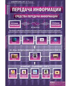 Купить Таблицы демонстрационные "Информатика и ИКТ 5-7  классы" в интернет-магазине Irkshop.ru