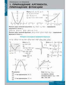 Купить Таблицы демонстрационные "Производная и её применение" в интернет-магазине Irkshop.ru