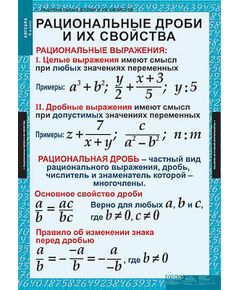 Купить Таблицы демонстрационные "Алгебра 8 класс" в интернет-магазине Irkshop.ru