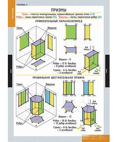 Купить Таблицы демонстрационные "Черчение" в интернет-магазине Irkshop.ru
