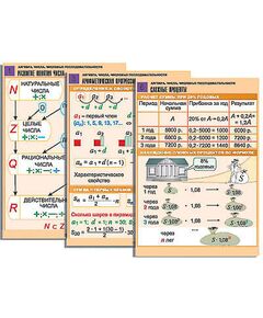 Купить Комплект таблиц по алгебре "Алгебра. Числа. Числовые последовательности" (6 табл., формат А1, лам.) в интернет-магазине Irkshop.ru