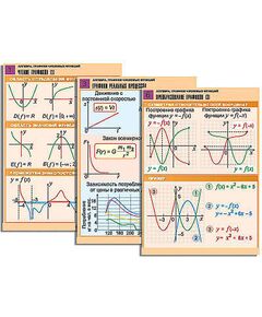 Купить Комплект таблиц по алгебре "Алгебра. Графики числовых функций" (6 табл., формат А1, лам.) в интернет-магазине Irkshop.ru