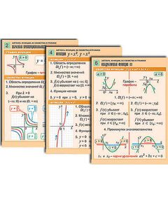 Купить Комплект таблиц по алгебре "Алгебра. Уравнения" (12 табл., формат А1, лам.) в интернет-магазине Irkshop.ru