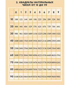 Купить Таблицы демонстрационные "Математические таблицы для оформления кабинета" в интернет-магазине Irkshop.ru
