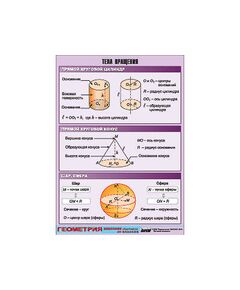 Купить Таблица демонстрационная "Тела вращения" (винил 100х140) в интернет-магазине Irkshop.ru